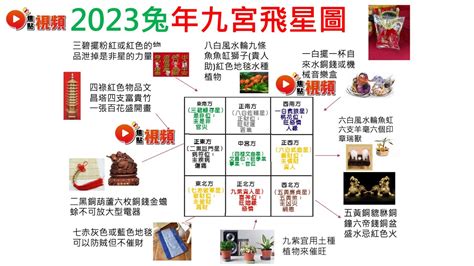 2024年財位擺設|風水佈局2024｜龍年財位懶人包 正財位偏財位放這些 